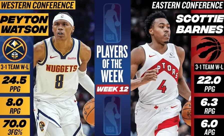 PP电子(中国)-周最佳球员诞生，NBA官宣2笔罚单！勇士酝酿大交易，老詹做出决定